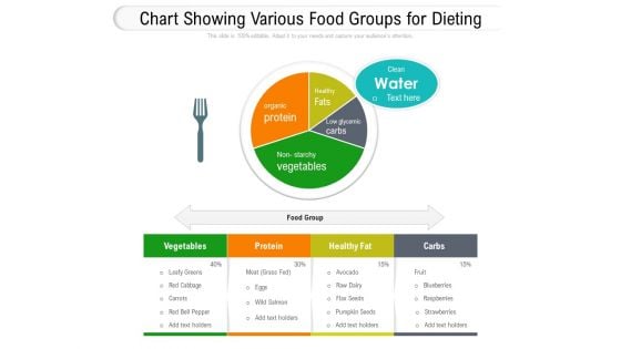 Chart Showing Various Food Groups For Dieting Ppt PowerPoint Presentation Show Maker PDF