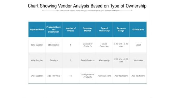 Chart Showing Vendor Analysis Based On Type Of Ownership Ppt PowerPoint Presentation Gallery Influencers PDF Chart Showing Vendor Analysis Based On Type Of Ownership Ppt PowerPoint Presentation Gallery Influencers PDF