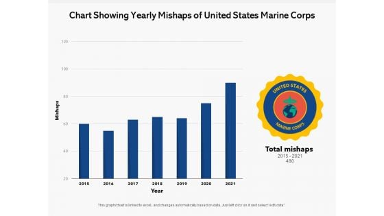 Chart Showing Yearly Mishaps Of United States Marine Corps Ppt PowerPoint Presentation Pictures Master Slide PDF