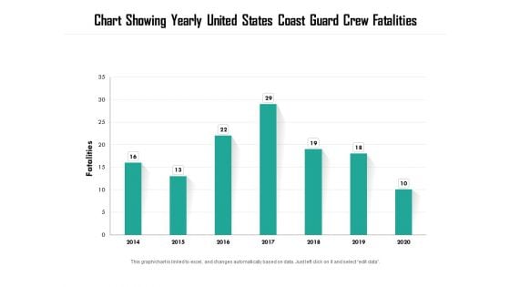 Chart Showing Yearly United States Coast Guard Crew Fatalities Ppt PowerPoint Presentation Inspiration Structure PDF