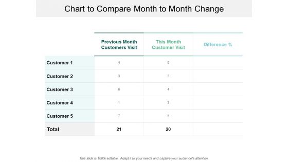 Chart To Compare Month To Month Change Ppt PowerPoint Presentation Infographic Template Slide Portrait