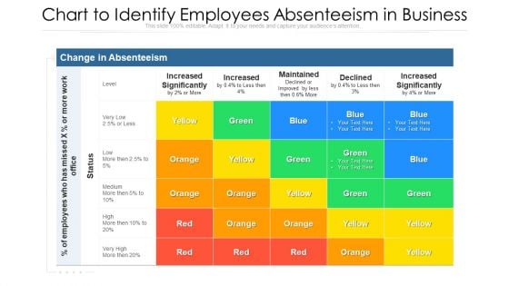 Chart To Identify Employees Absenteeism In Business Ppt PowerPoint Presentation Icon Example File PDF