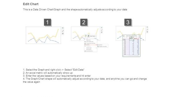 Chart Variations To Compare Quarterly Performance Ppt Icon