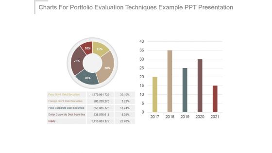 Charts For Portfolio Evaluation Techniques Example Ppt Presentation