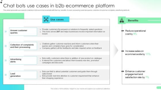 Chat Bots Use Cases In B2b Ecommerce Platform Comprehensive Guide For Developing Brochure PDF