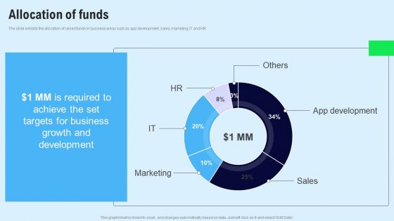 Chat Messenger Investor Funding Elevator Pitch Deck Allocation Of Funds Topics PDF