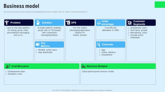 Chat Messenger Investor Funding Elevator Pitch Deck Business Model Demonstration PDF