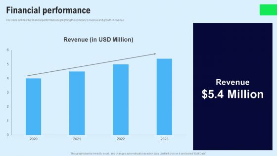 Chat Messenger Investor Funding Elevator Pitch Deck Financial Performance Graphics PDF