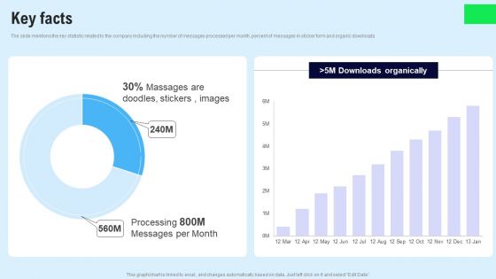 Chat Messenger Investor Funding Elevator Pitch Deck Key Facts Clipart PDF