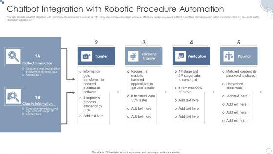 Chatbot Integration With Robotic Procedure Automation Ppt PowerPoint Presentation Styles Examples PDF