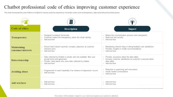 Chatbot Professional Code Of Ethics Improving Customer Experience Sample PDF Chatbot Professional Code Of Ethics Improving Customer Experience Sample PDF