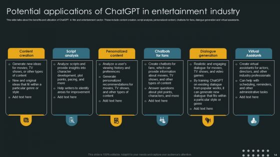 Chatgpt Applications Across Various Industries Ppt PowerPoint Presentation Complete Deck With Slides