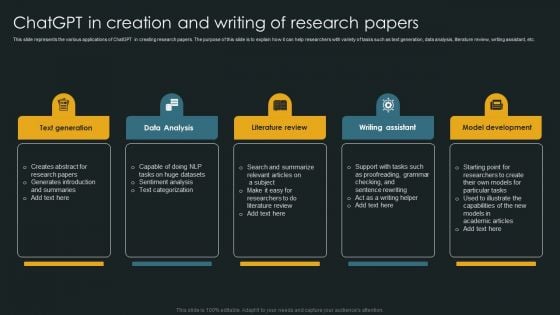 Chatgpt In Creation And Writing Of Research Papers Brochure PDF