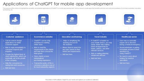 Chatgpt In Web Applications For Enhanced User Interactions Applications Of Chatgpt For Mobile App Development Designs PDF Chatgpt In Web Applications For Enhanced User Interactions Applications Of Chatgpt For Mobile App Development Designs PDF