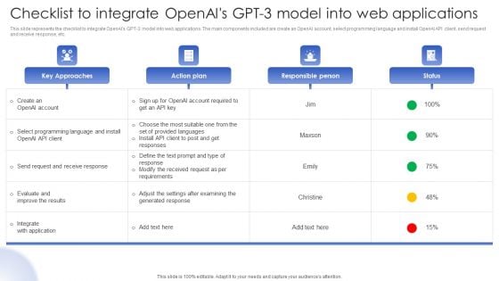 Chatgpt In Web Applications For Enhanced User Interactions Checklist To Integrate Openais GPT 3 Model Into Web Applications Clipart PDF