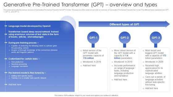 Chatgpt In Web Applications For Enhanced User Interactions Generative Pre Trained Transformer GPT Overview And Types Designs PDF