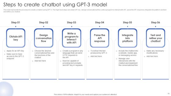Chatgpt In Web Applications For Enhanced User Interactions Ppt PowerPoint Presentation Complete Deck With Slides Slide10