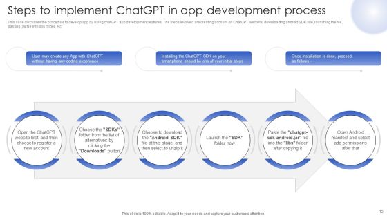 Chatgpt In Web Applications For Enhanced User Interactions Ppt PowerPoint Presentation Complete Deck With Slides Slide15