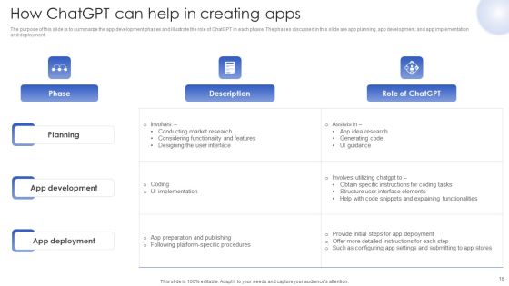 Chatgpt In Web Applications For Enhanced User Interactions Ppt PowerPoint Presentation Complete Deck With Slides Slide16