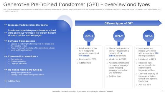Chatgpt In Web Applications For Enhanced User Interactions Ppt PowerPoint Presentation Complete Deck With Slides Slide03