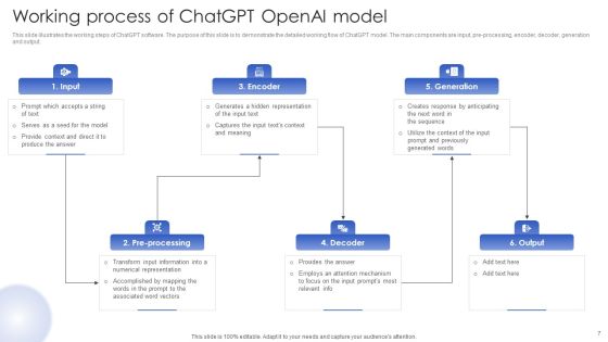 Chatgpt In Web Applications For Enhanced User Interactions Ppt PowerPoint Presentation Complete Deck With Slides Slide07