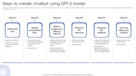 Chatgpt In Web Applications For Enhanced User Interactions Steps To Create Chatbot Using GPT 3 Model Download PDF