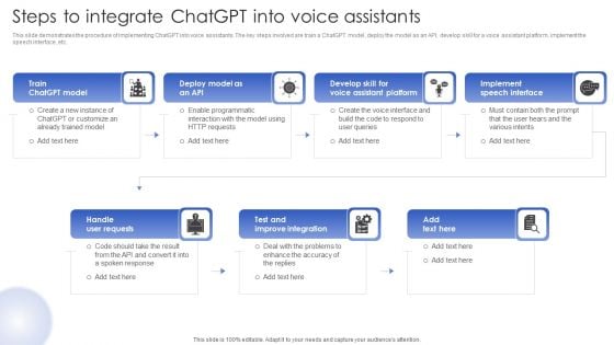 Chatgpt In Web Applications For Enhanced User Interactions Steps To Integrate Chatgpt Into Voice Assistants Mockup PDF