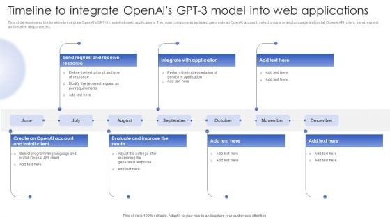 Chatgpt In Web Applications For Enhanced User Interactions Timeline To Integrate Openais GPT 3 Model Into Web Applications Infographics PDF