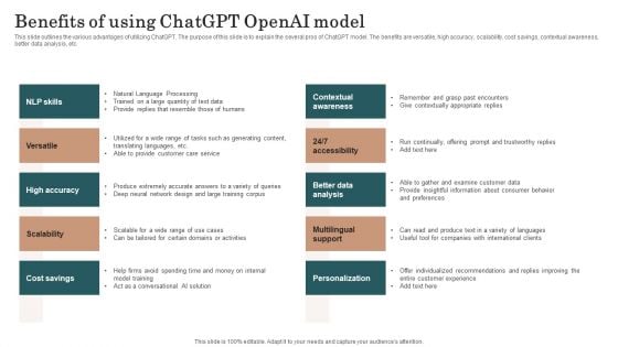 Chatgpt Incorporation Into Web Apps Benefits Of Using Chatgpt Openai Model Designs PDF