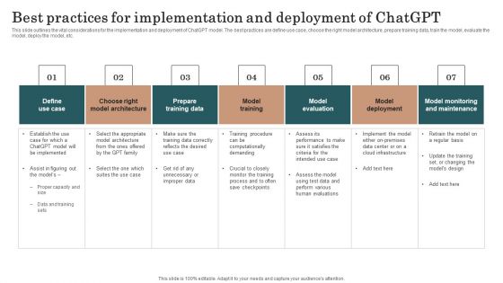 Chatgpt Incorporation Into Web Apps Best Practices For Implementation And Deployment Of Chatgpt Guidelines PDF