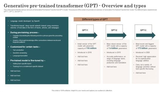 Chatgpt Incorporation Into Web Apps Generative Pre Trained Transformer GPT Overview And Types Rules PDF