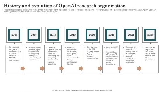 Chatgpt Incorporation Into Web Apps History And Evolution Of Openai Research Organization Inspiration PDF
