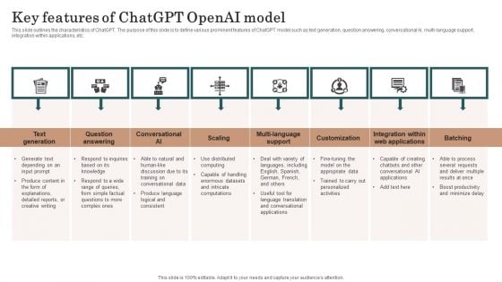 Chatgpt Incorporation Into Web Apps Key Features Of Chatgpt Openai Model Demonstration PDF Chatgpt Incorporation Into Web Apps Key Features Of Chatgpt Openai Model Demonstration PDF