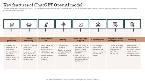 Chatgpt Incorporation Into Web Apps Key Features Of Chatgpt Openai Model Demonstration PDF