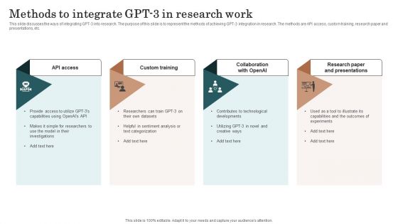 Chatgpt Incorporation Into Web Apps Methods To Integrate GPT 3 In Research Work Diagrams PDF