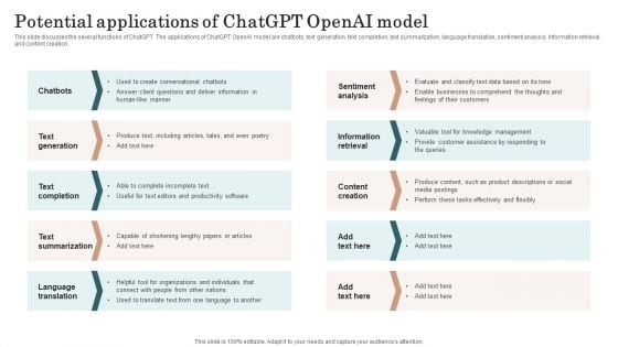 Chatgpt Incorporation Into Web Apps Potential Applications Of Chatgpt Openai Model Diagrams PDF