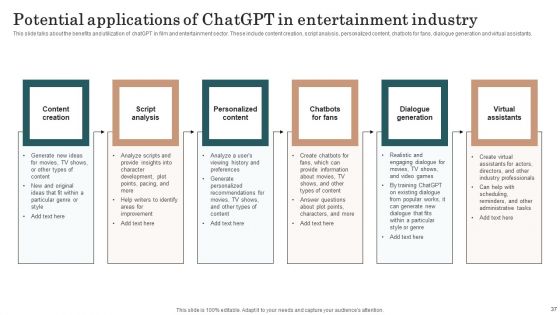 Chatgpt Incorporation Into Web Apps Ppt PowerPoint Presentation Complete Deck With Slides