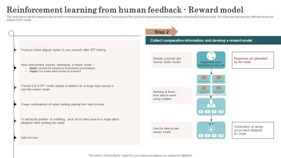 Chatgpt Incorporation Into Web Apps Reinforcement Learning From Human Feedback Reward Model Demonstration PDF