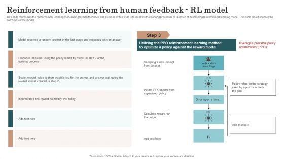 Chatgpt Incorporation Into Web Apps Reinforcement Learning From Human Feedback Rl Model Information PDF