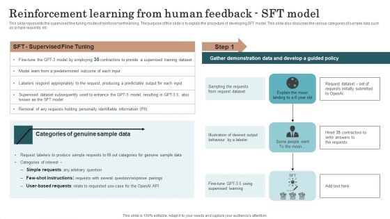 Chatgpt Incorporation Into Web Apps Reinforcement Learning From Human Feedback SFT Model Elements PDF Chatgpt Incorporation Into Web Apps Reinforcement Learning From Human Feedback SFT Model Elements PDF