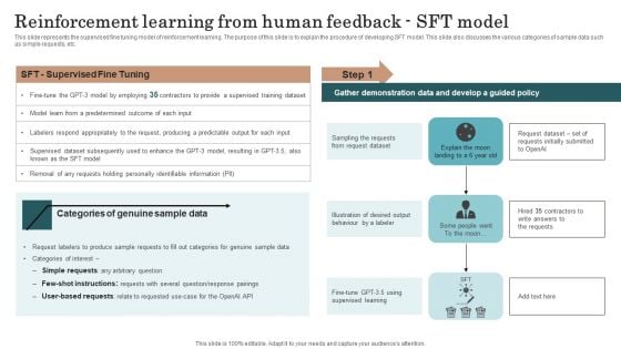 Chatgpt Incorporation Into Web Apps Reinforcement Learning From Human Feedback SFT Model Elements PDF