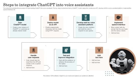 Chatgpt Incorporation Into Web Apps Steps To Integrate Chatgpt Into Voice Assistants Introduction PDF