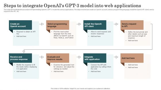 Chatgpt Incorporation Into Web Apps Steps To Integrate Openais GPT 3 Model Graphics PDF