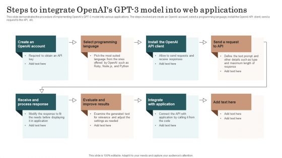 Chatgpt Incorporation Into Web Apps Steps To Integrate Openais GPT 3 Model Graphics PDF Chatgpt Incorporation Into Web Apps Steps To Integrate Openais GPT 3 Model Graphics PDF