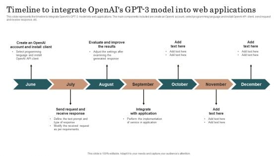 Chatgpt Incorporation Into Web Apps Timeline To Integrate Openais GPT 3 Model Mockup PDF