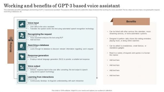 Chatgpt Incorporation Into Web Apps Working And Benefits Of GPT 3 Based Voice Assistant Demonstration PDF