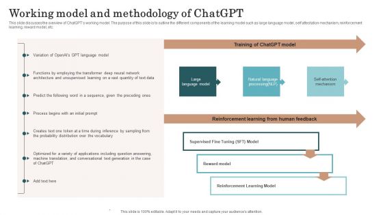 Chatgpt Incorporation Into Web Apps Working Model And Methodology Of Chatgpt Microsoft PDF