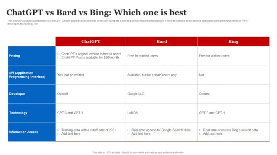Chatgpt Vs Bard Vs Bing Which One Is Best Icons PDF
