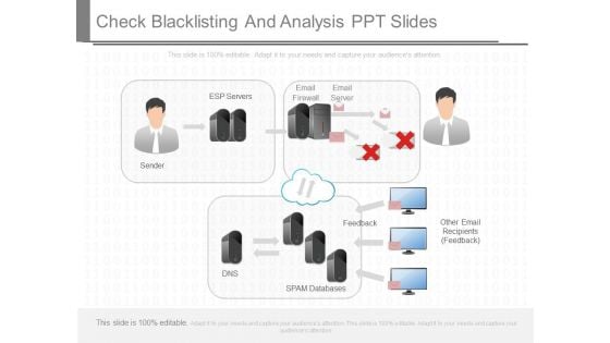 Check Blacklisting And Analysis Ppt Slides
