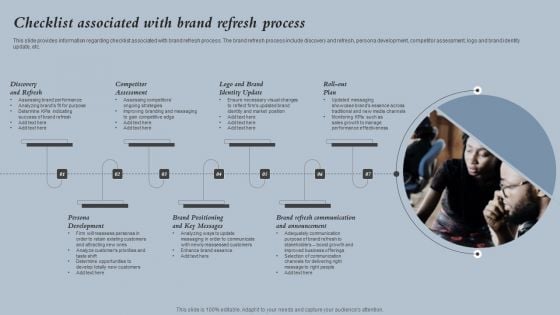 Checklist Associated With Brand Refresh Process Strategies For Rebranding Without Losing Ideas PDF